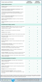 Kaspersky Total Security 2018 18.0.0.405 (b) Final (2016) 